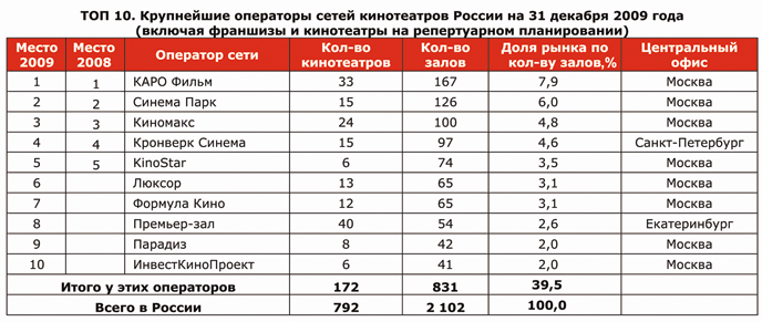крупнейшие операторы сетей.jpg крупнейшие операторы сетей.jpg